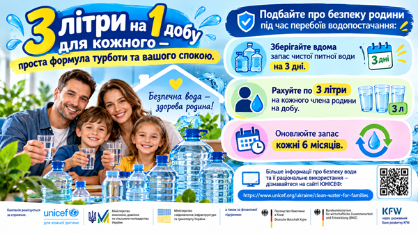Подбайте про безпеку родини під час перебоїв водопостачання